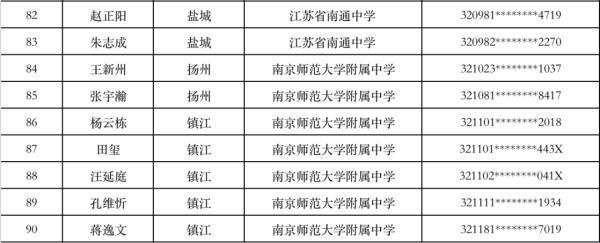 空军|预录取名单公示！这些学生入选