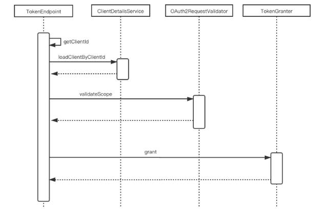 OAUTH.令牌存储介绍以及JWT实现强制登出、登录个数控制