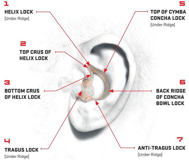 大师的靶场守护神：SureFire EarPro系列剁手指南