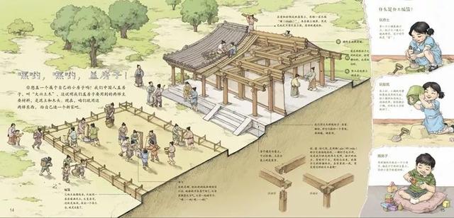 你的育儿经▲周末荐读 | 《中国国家博物馆儿童历史百科绘本》