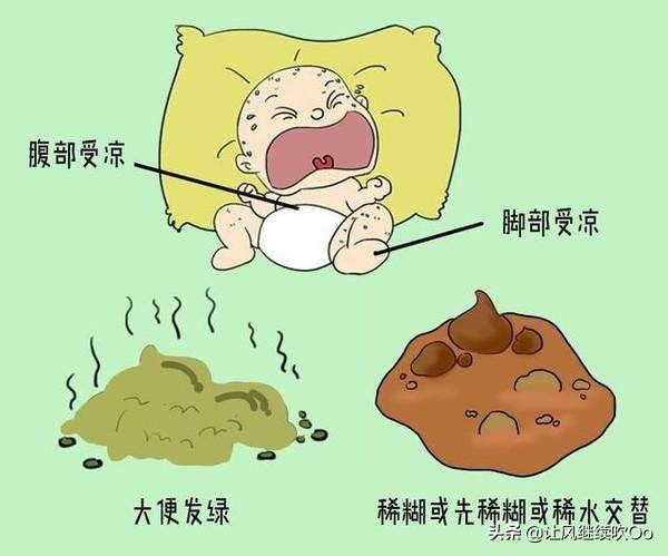 【超级宝妈】新生儿一天几次大便正常？