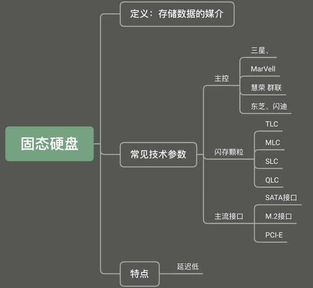 攒机攻略丨2020双十一固态硬盘选购完整攻略（内含价格起底）