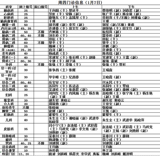 陕西省中医医院门诊信息（1月6日、7、8）