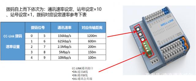 德克威尔FS系列一体式远程IO