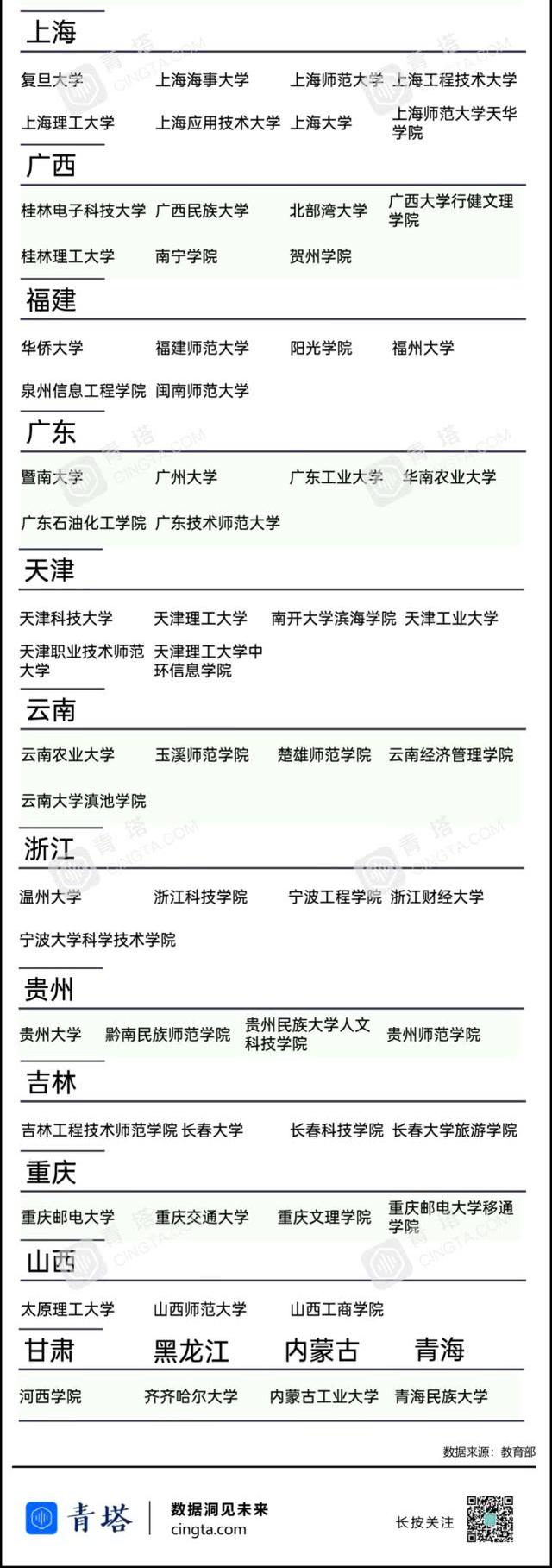 环球时报：一些专业被撤销！教育部最新通知来了