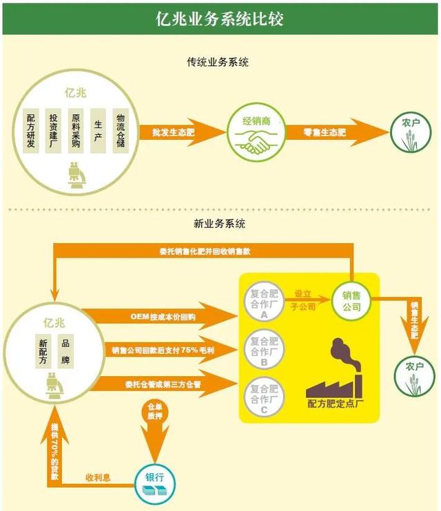 小米推崇的商业模式，怎样打造？