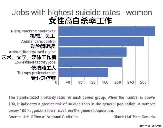 中国人有了富贵病抑郁症，知足常乐，拿得起放得下，不要贪婪！