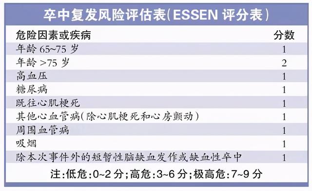 当头一棒，卒中从业者成了卒中患者家属，如何办？