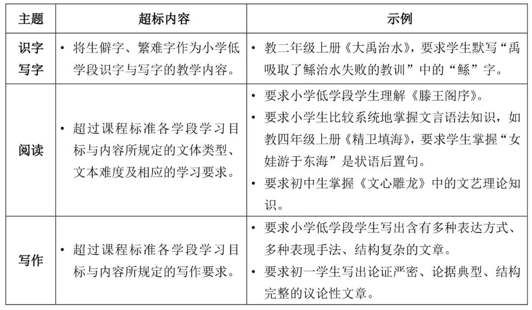 恰十年■教育部下发新通知：严查！事关所有中小学生！家长在忙也要看！