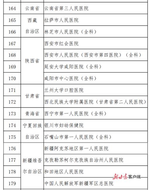 甘肃两家医院获批第三批国家级住院医师规范化培训基地