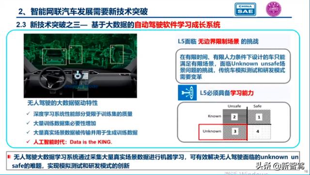 中国工程院院士李骏：单车智能存在5大问题，需要新技术路线