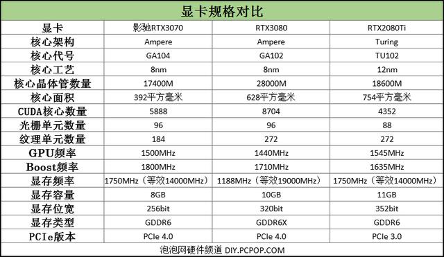 影驰RTX3070显卡评测：实力过硬的潮玩新装备