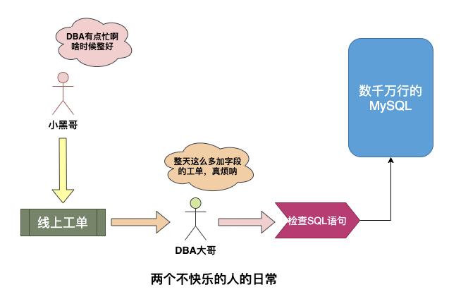 图解｜什么是高并发利器NoSQL