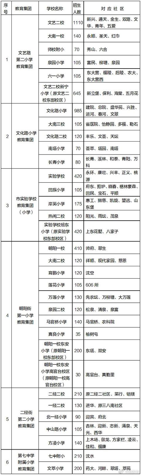 学位|2021年沈阳市中小学学区划分方案和咨询电话