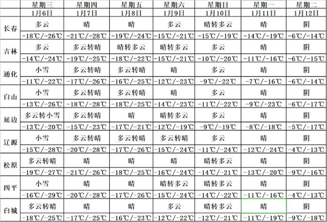 剧透！2021年中国长春（国际）无人驾驶汽车冰雪挑战赛来了！