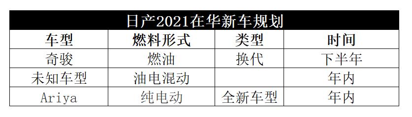 全新汉兰达、新奇骏等强力SUV真要来了，能买