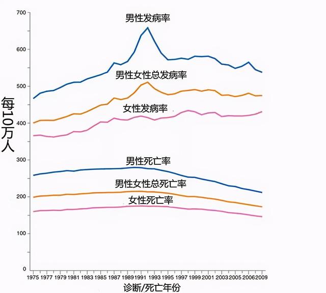 主流医学终于承认癌症细胞完全不用化疗？