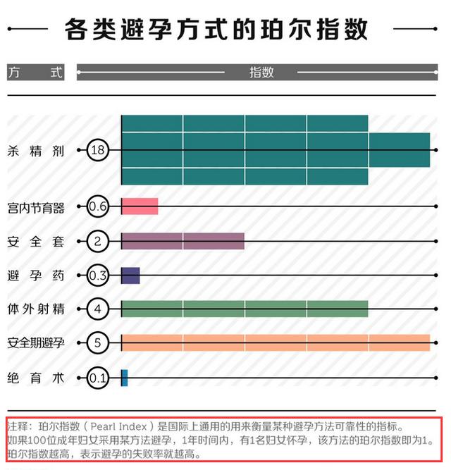 有趣生活|新型避孕工具面世：“零感觉+自取自用+不伤身”，适合长期避孕