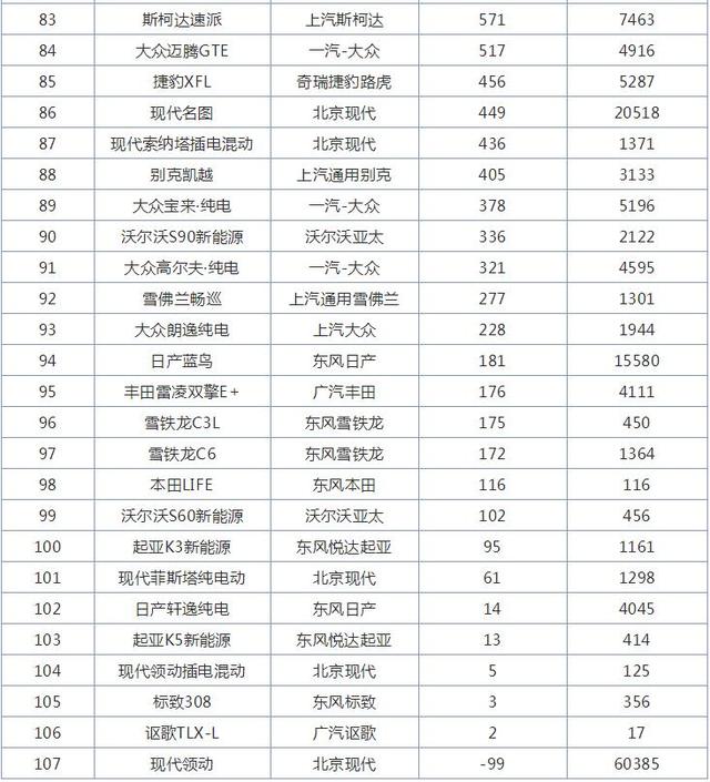 11月合资轿车销量排行榜，日产轩逸第一