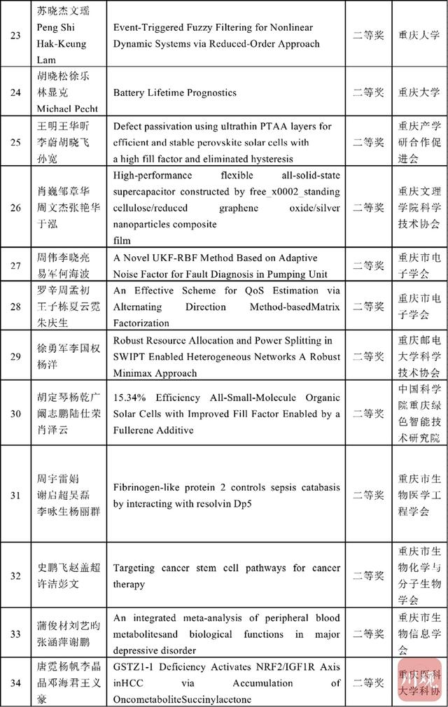 学术|首届川渝科技学术大会优秀论文发布 这些前沿成果获奖