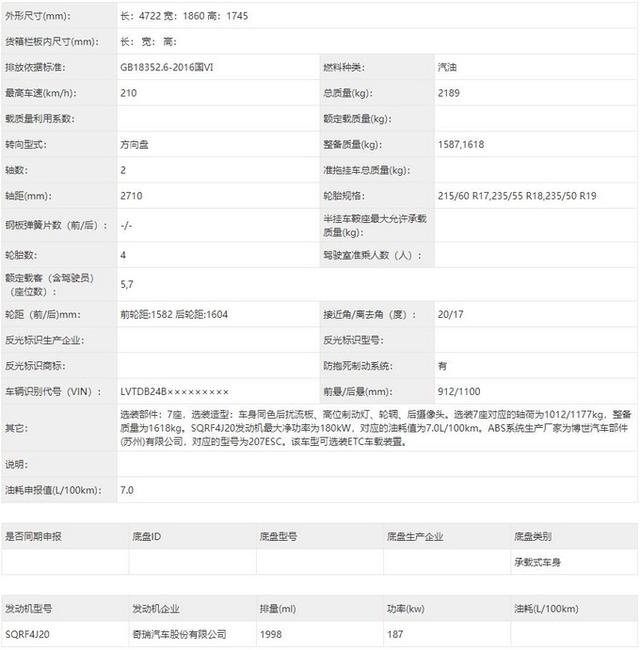 奇瑞瑞虎8/瑞虎8 PLUS增2.0T车型！动力大幅提升，油耗仅7.0L