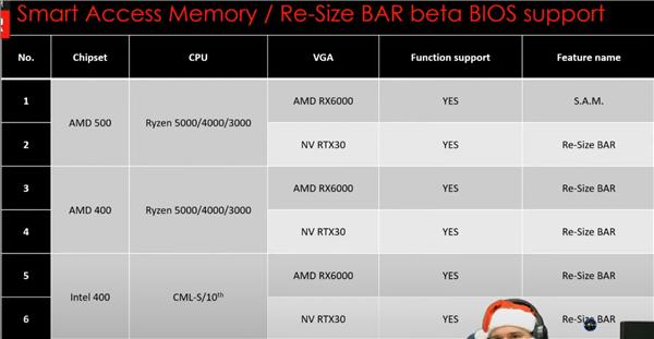 微星主板全面支持智能访存技术：AMD/NV/Intel在一起了