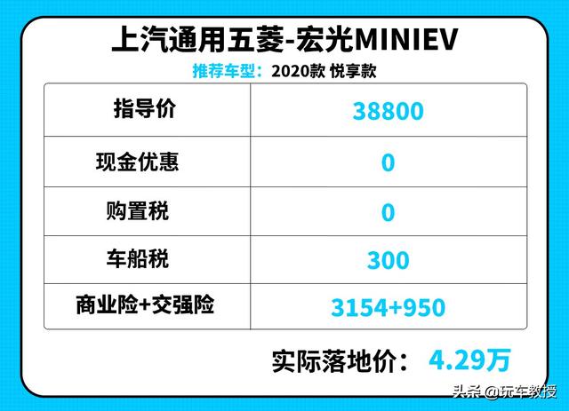 月薪3000元都能买，这些低负担好车最低才2.88万起