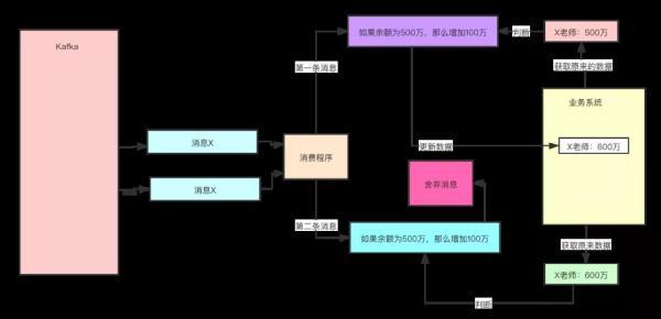 从未如此简单：10分钟带你逆袭Kafka！