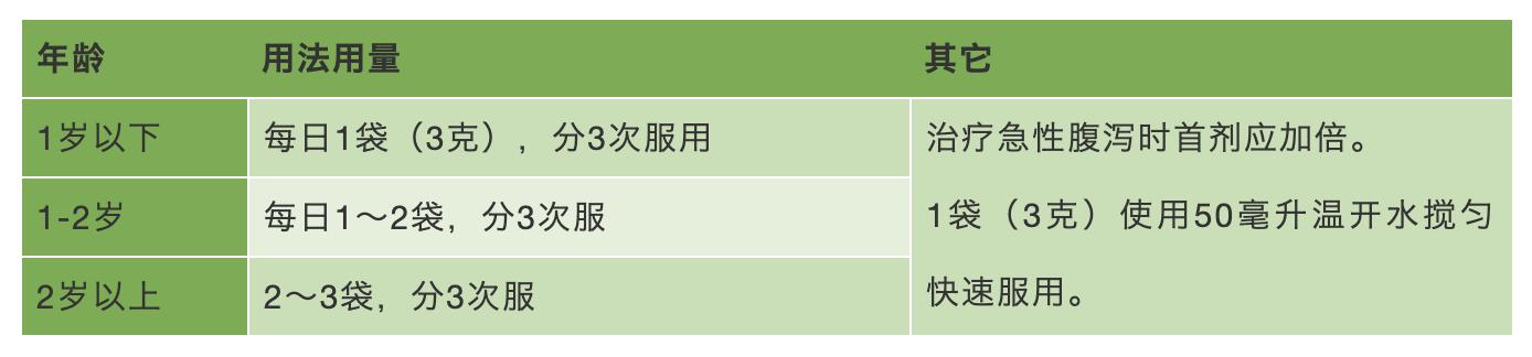 【超级宝妈】儿童腹泻时，蒙脱石散你用对了么？
