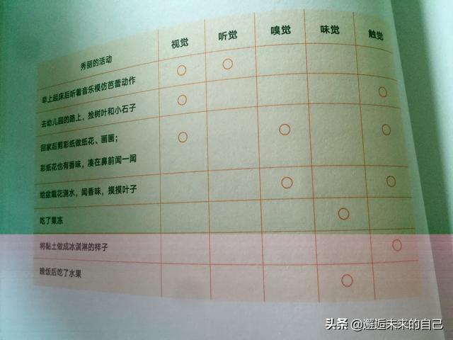 超级宝妈|早教启蒙班必须上吗？No！给足五感体验，就能激发孩子多元化潜能