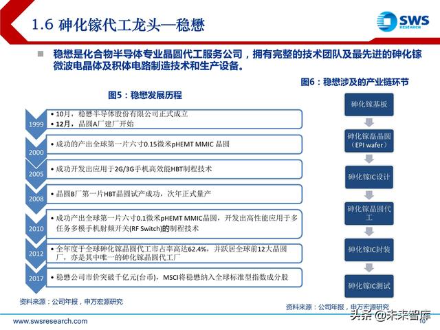 化合物半导体深度报告：5G与新能源车驱动高成长