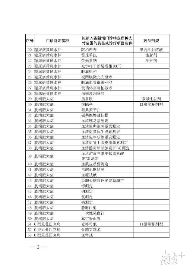 好消息！35种国家谈判药品或将纳入广州门诊目录