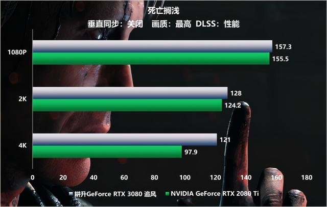 更多的选择 耕升 RTX 3080 追风性能全方位评测来袭