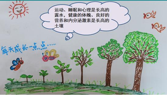身高|要想娃儿个长高 监测骨龄来帮忙——怀化市第二人民医院儿科医生来科普