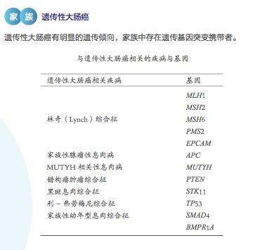 癌症|20种常见肿瘤预防一文掌握，2021版《居民常见恶性肿瘤筛查和预防推荐》发布