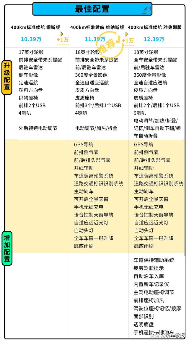 带ACC只要11.39万 长城欧拉好猫怎么买