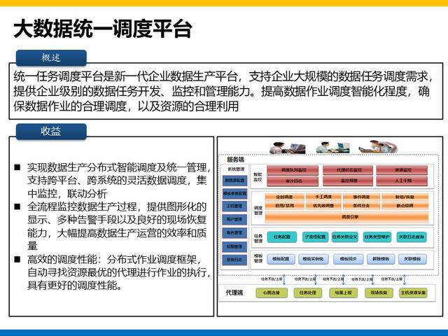 集团大数据平台和用户系统建设方案总结和分享