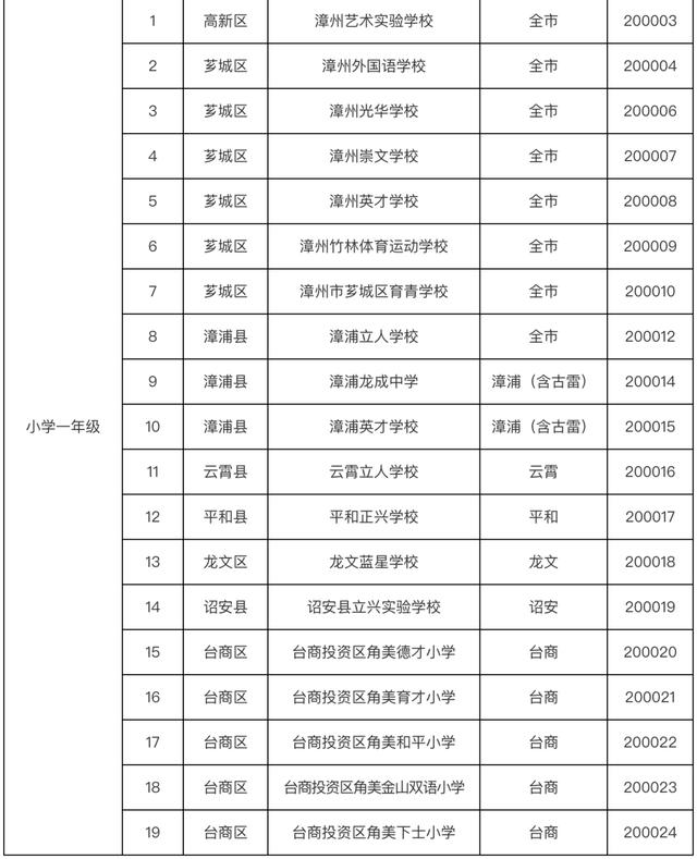 志愿|漳州这些中小学发布补录公告！12日起报名