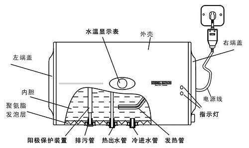 热水器一直插着费电，还是用时再插电比较费电？看完长知识了