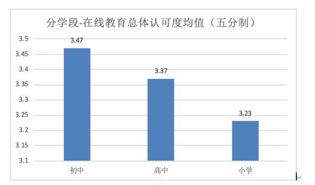 光明微教育■重磅发布！新冠疫情期间全国中小学教师的在线教育认可度调查报告