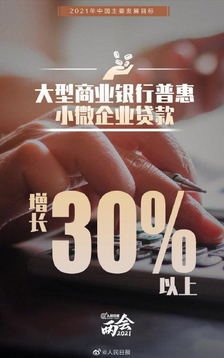 转存！一组图了解2021年中国主要发展目标