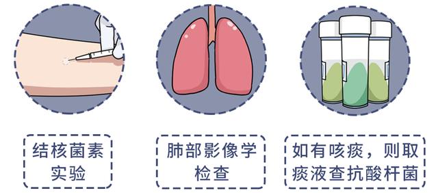 肺结核到底有多“厉害”？打个喷嚏就能传染，3类人群需尤其当心