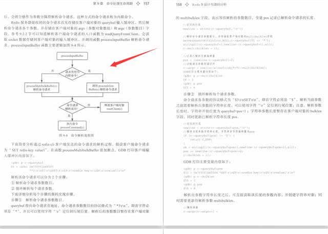 惊艳！阿里内部445页爆款Redis源码分析宝典终开源