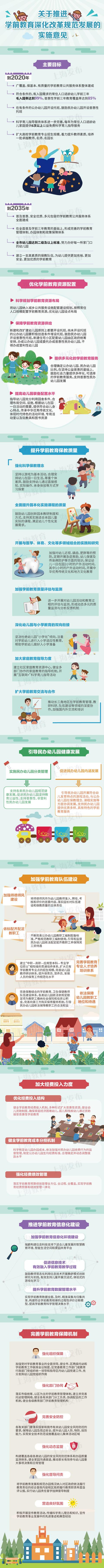 【上观新闻】从“有园上”到“上好园”，今后新建、改扩建公办园都要开托班｜附问答