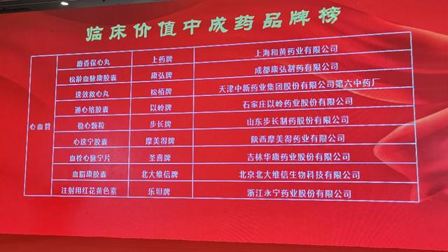 治疗|以岭连花清瘟等5个产品入选中国中药品牌榜