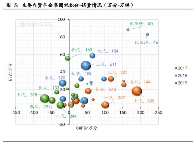 新能源汽车行业深度报告：电动化大势已来，十倍成长空间可期