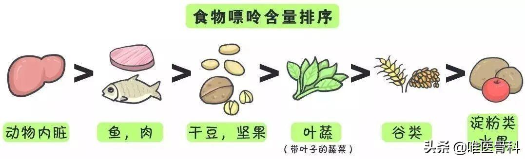 痛风用药全攻略，都在这里了