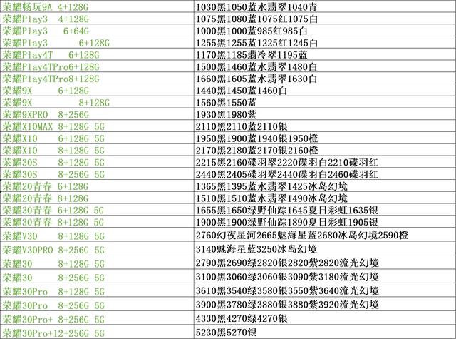 手机市场批发行情价位单，苹果12行情开始低于官网
