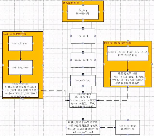 Linux内核中的软中断、tasklet和工作队列详解