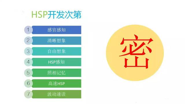 超级宝妈|第二天——探访全脑开发师资班后，才揭开其神秘面纱和重要性